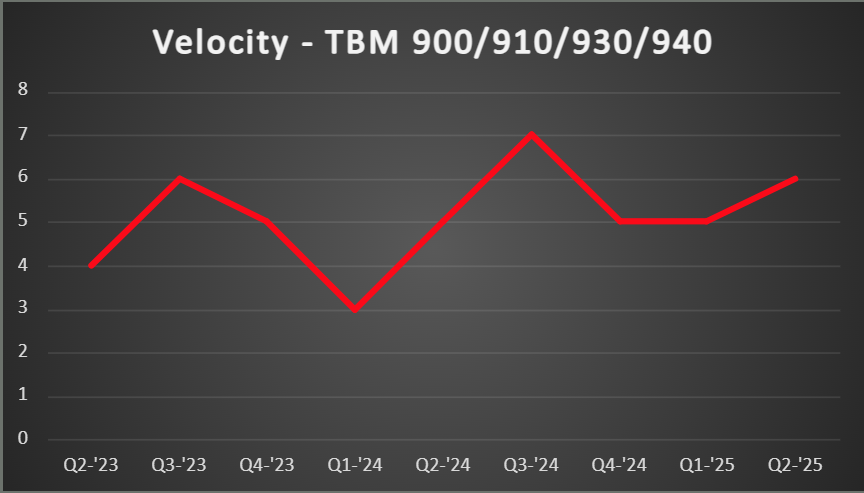 TBM-900-Vel
