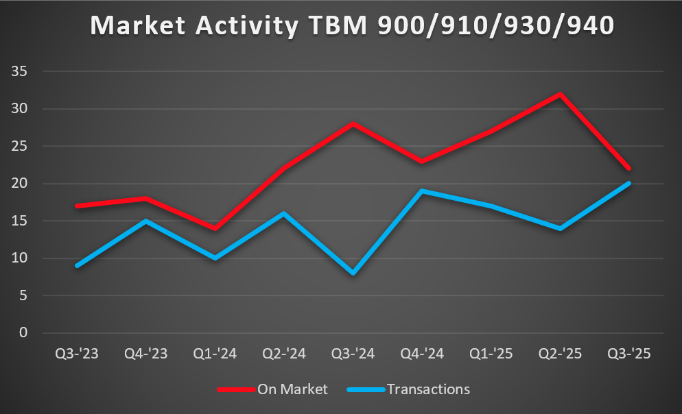TBM-900s-MA