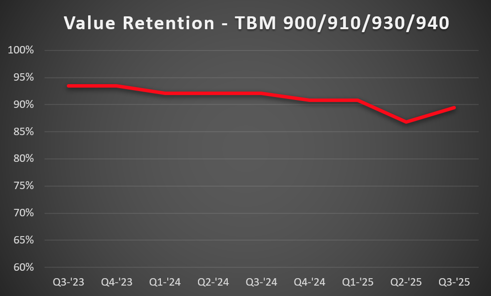 TBM-900s-Val-Ret