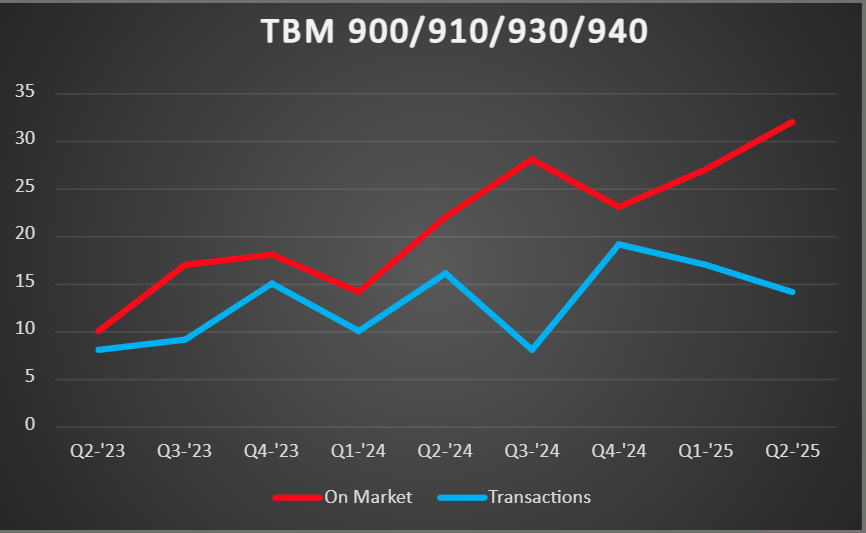 TBM-910-MA