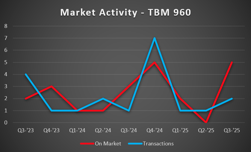 TBM-960-MA-1