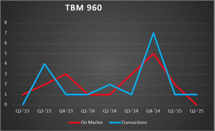 TBM-960-MA
