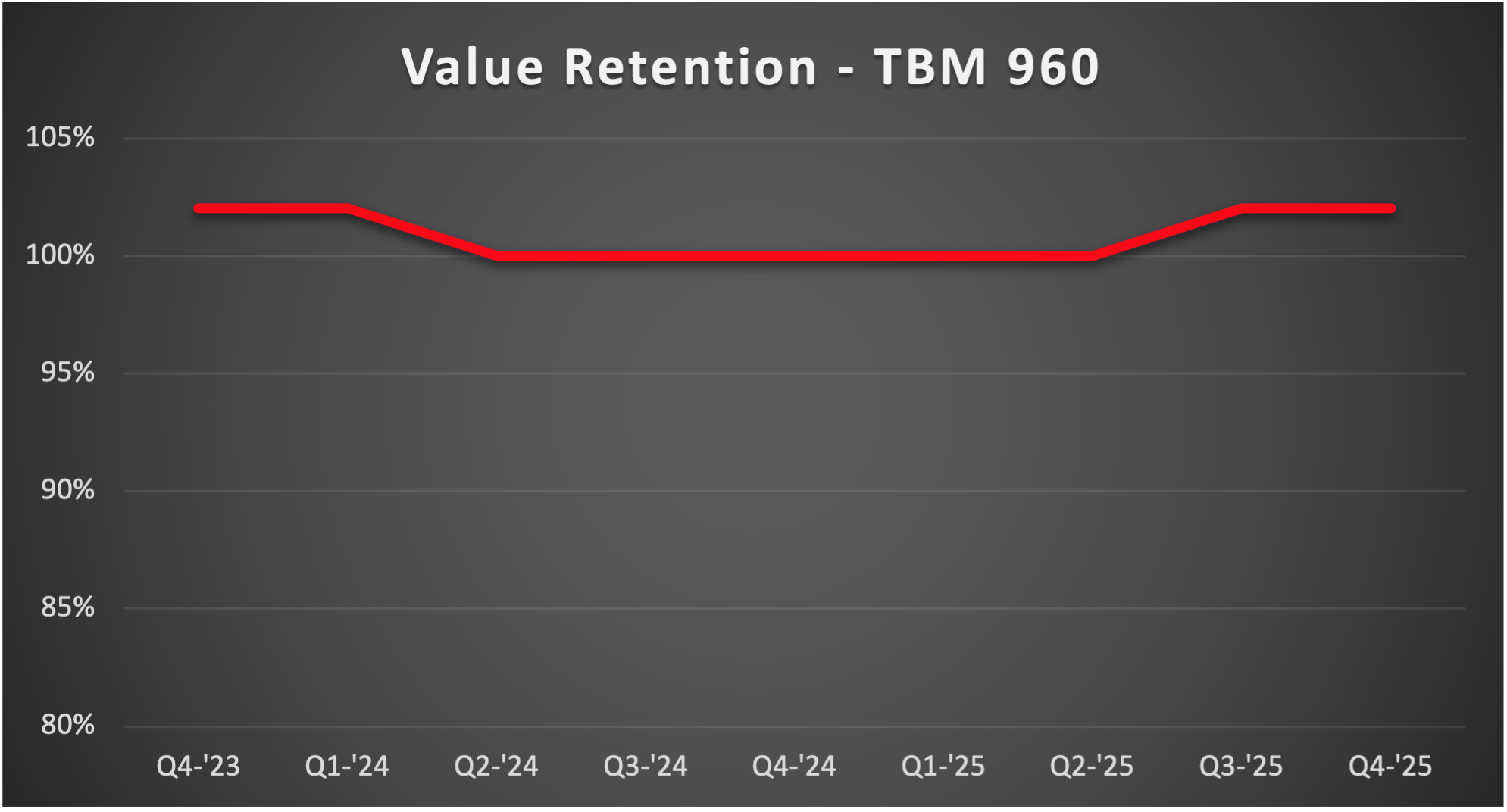TBM-960-VR-1