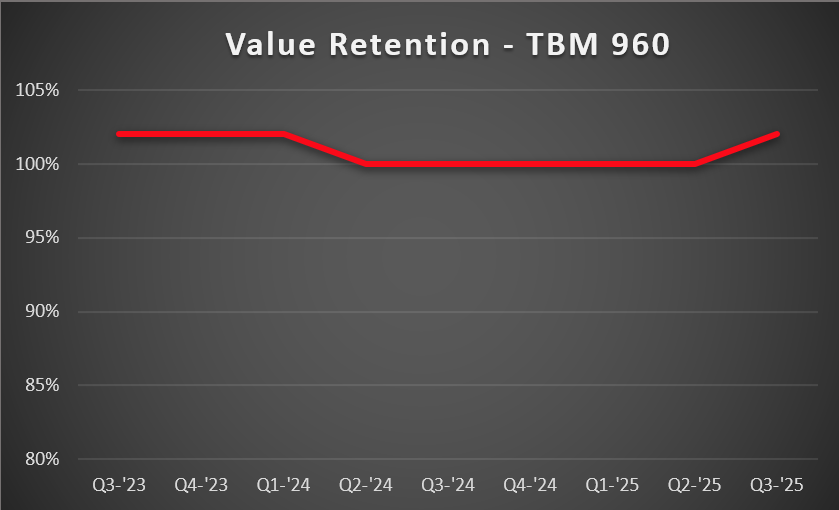 TBM-960-Val-Ret