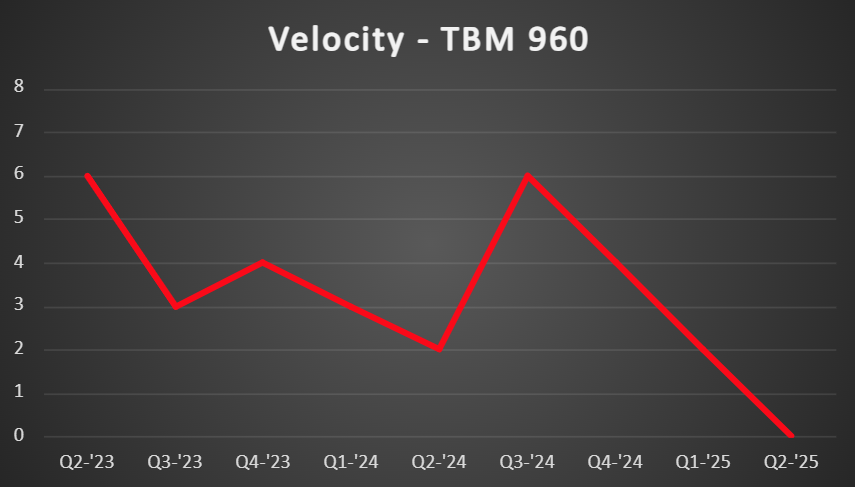 TBM-960-Vel