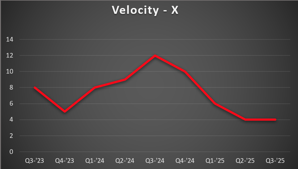 X-vel-1