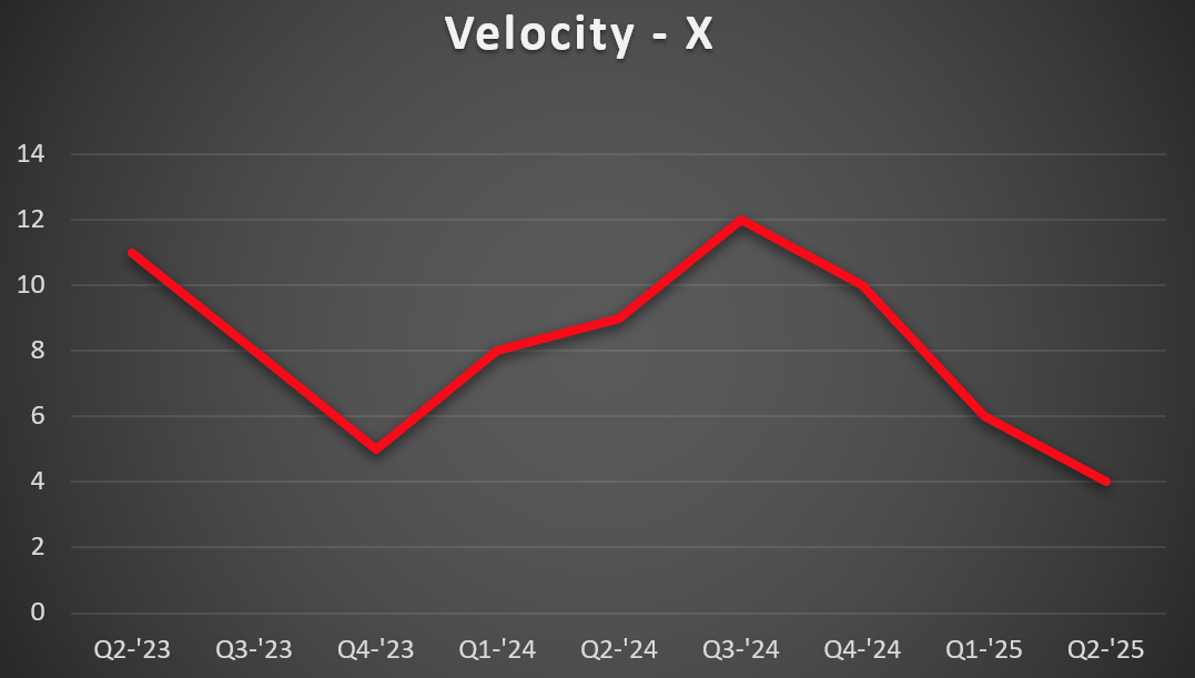 X-vel