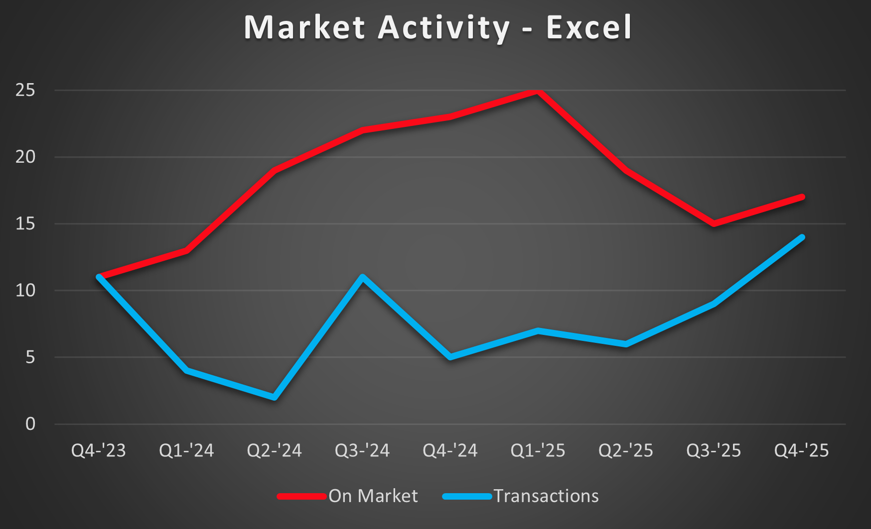 XL-Activity