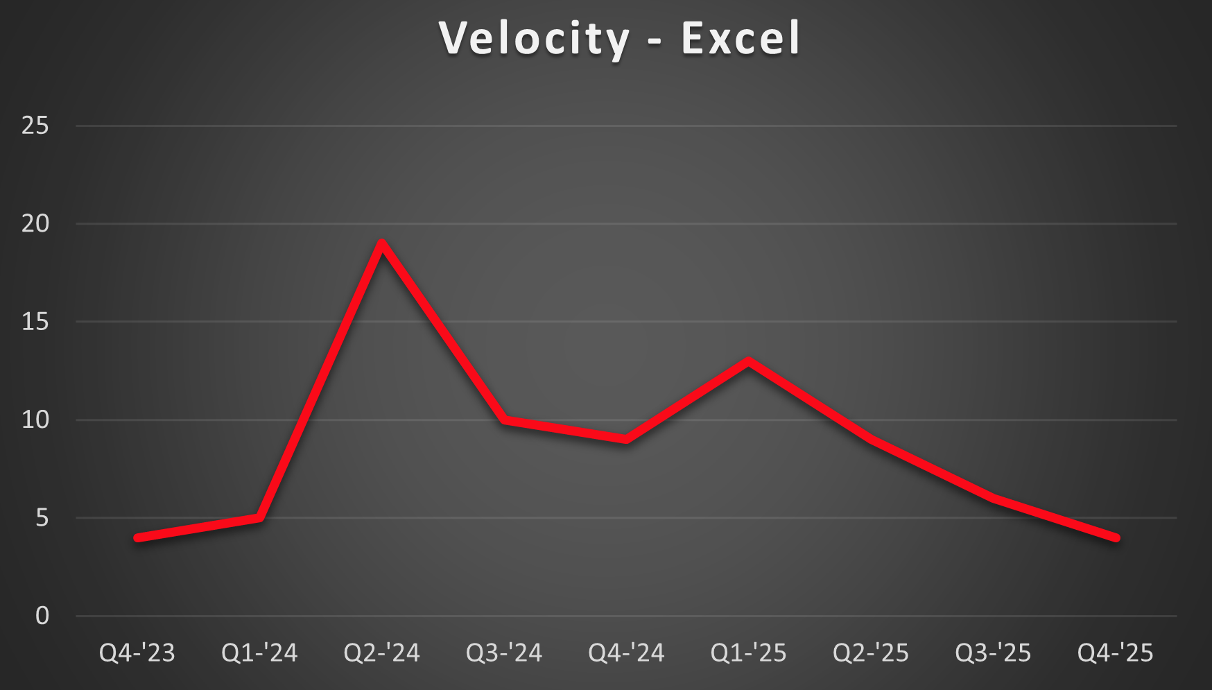 XL-velocity