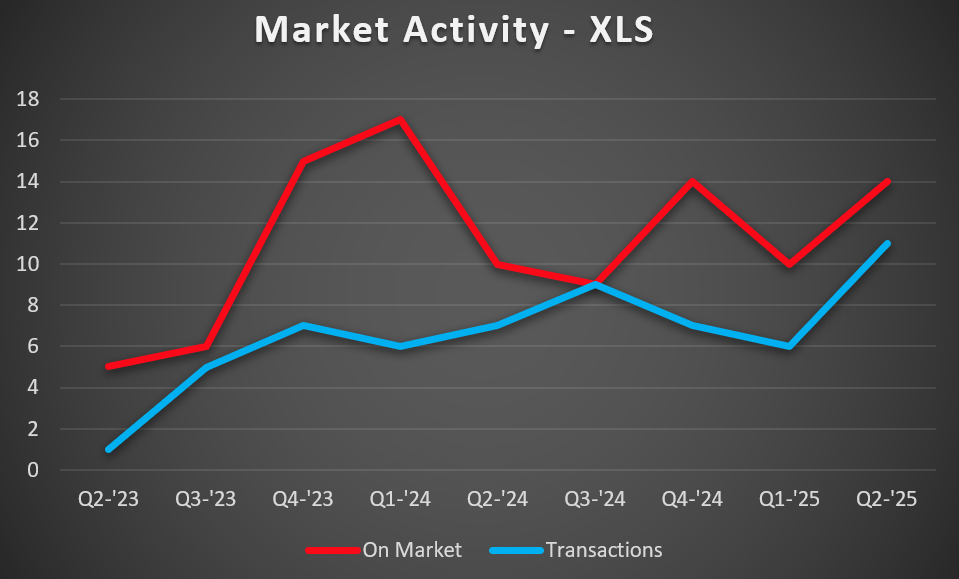 XLS-MA