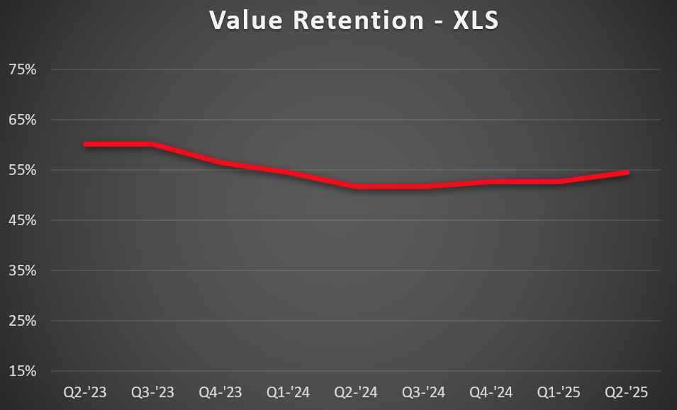 XLS-VR