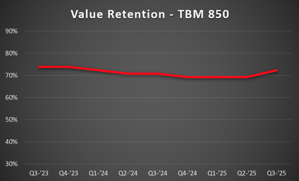 tbm-850-VR-1