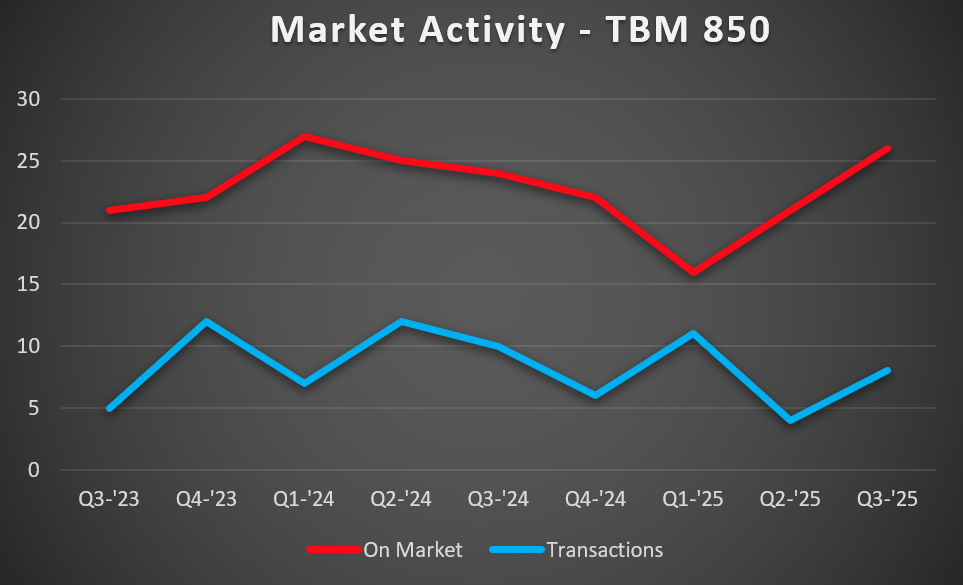 tbm-850-ma-1