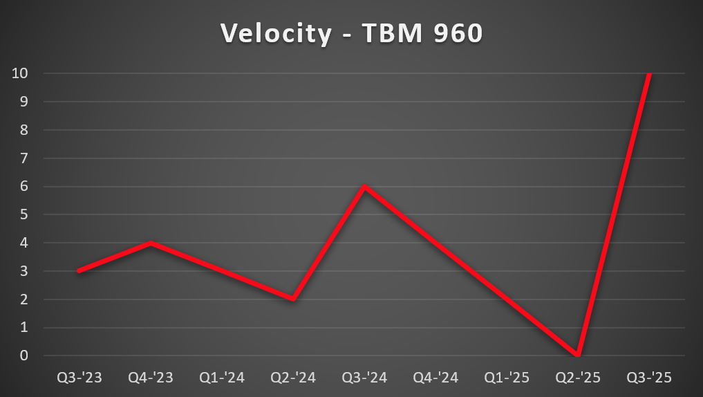 tbm-960-vel-1