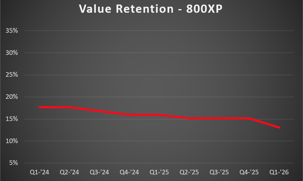 800XP VR