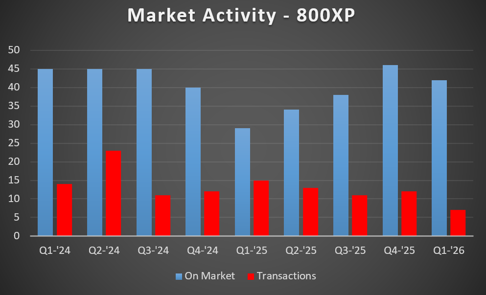 800xp MA