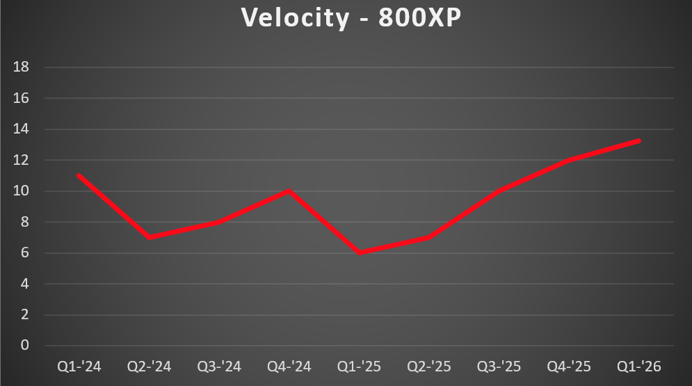 800xp Vel