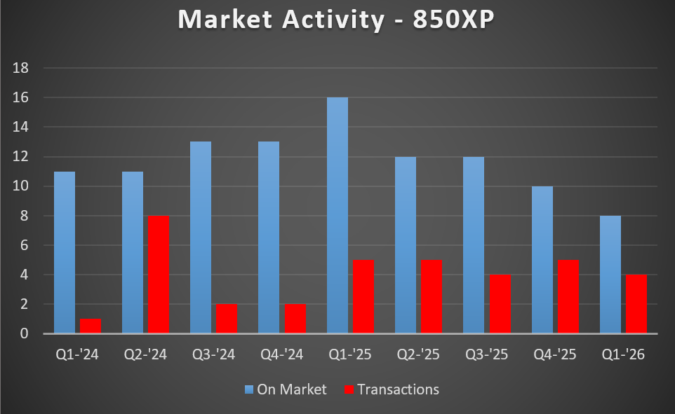 850XP MA