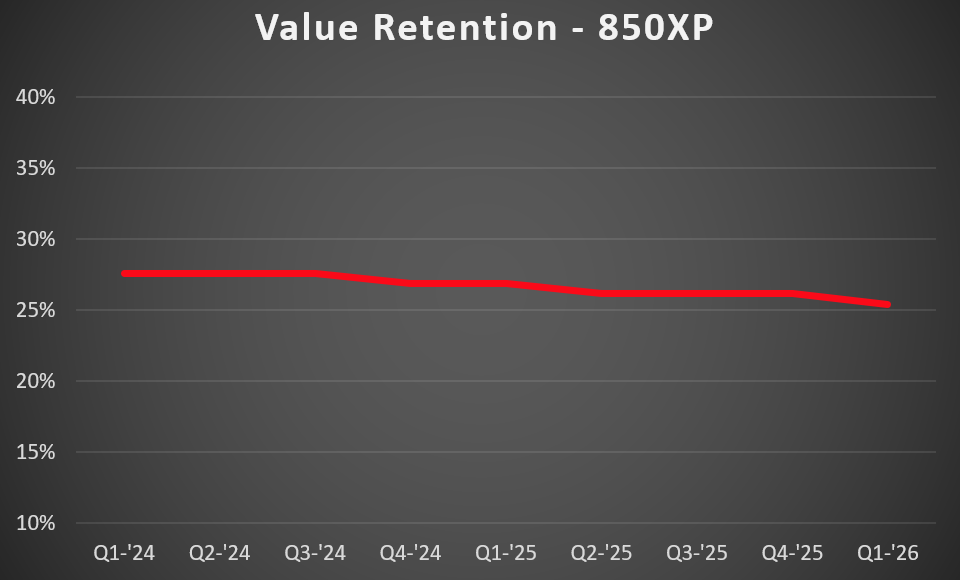 850xp VR