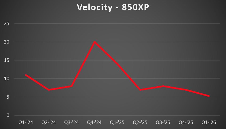 850xp Vel