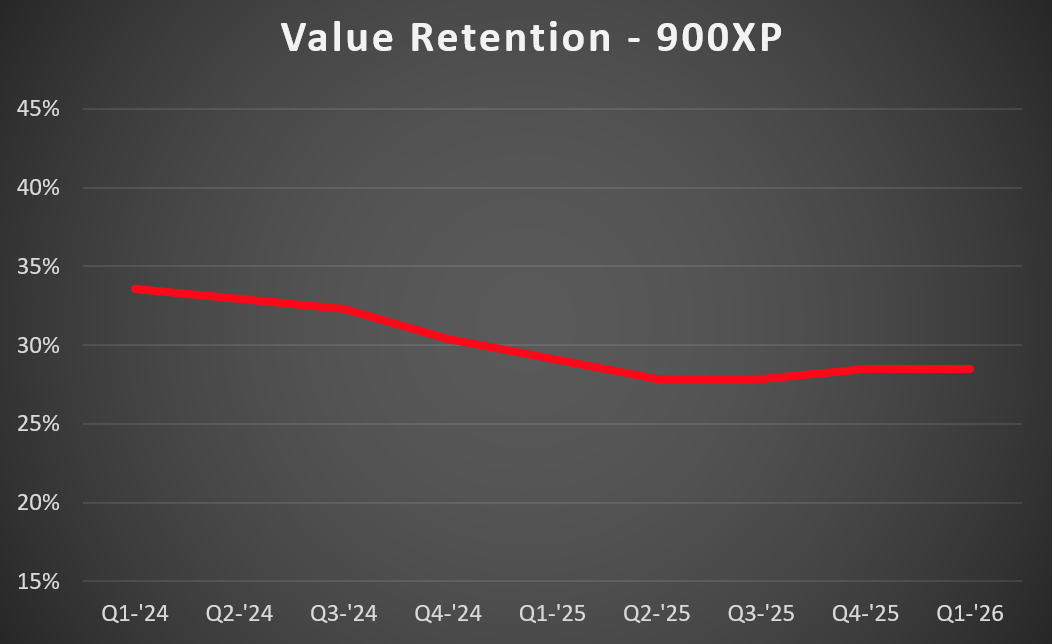 900XP VR