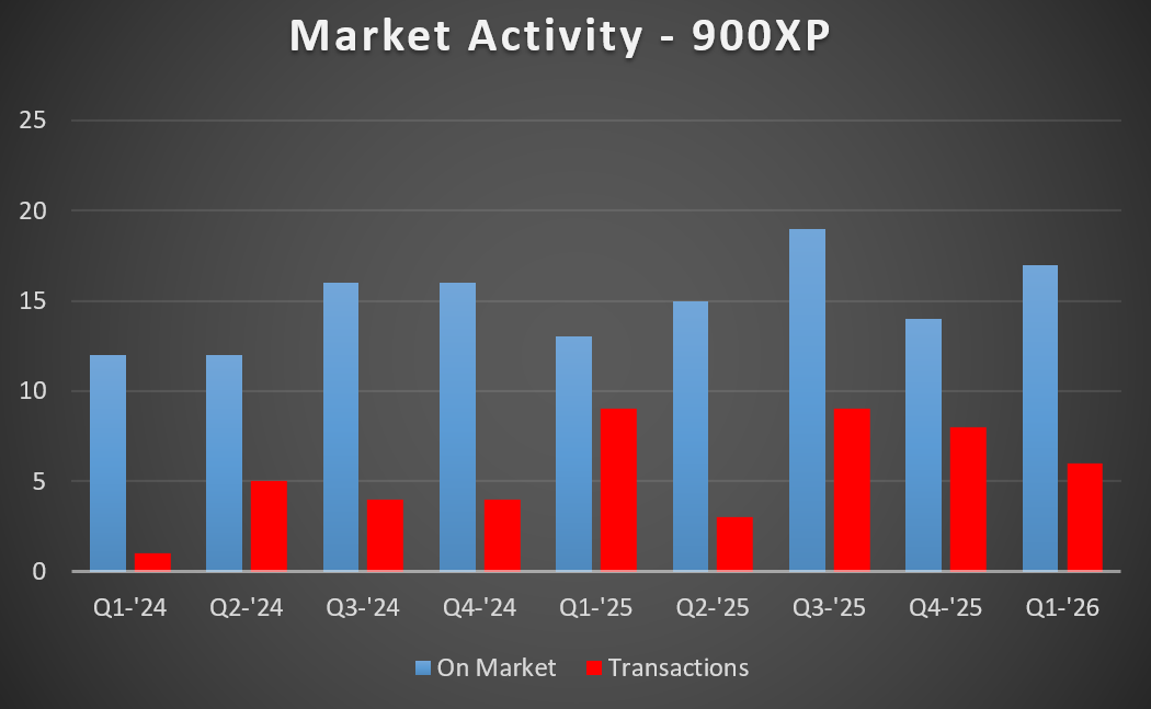 900xp MA