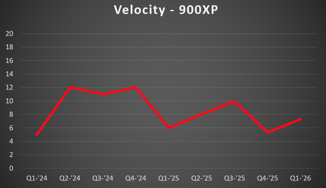 900xp vel