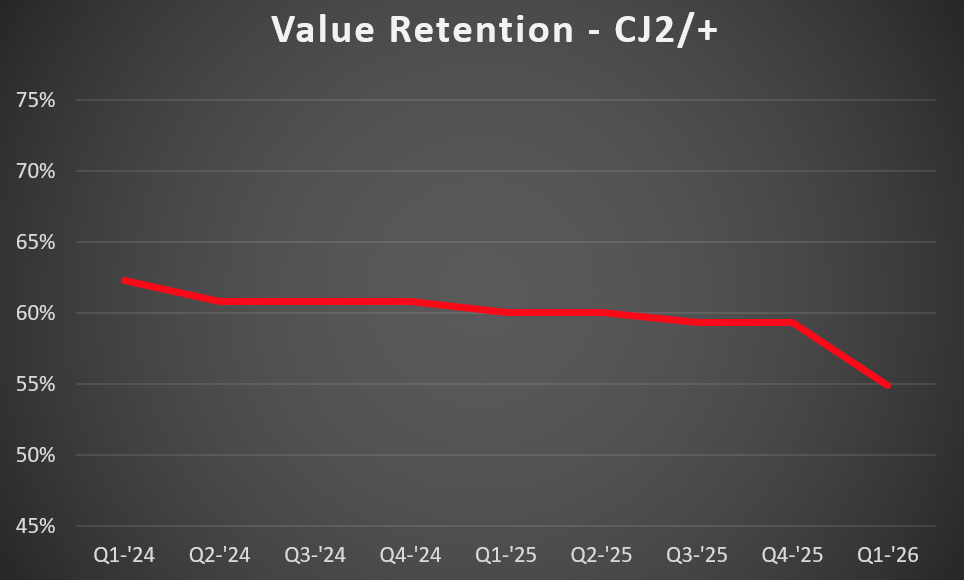 CJ2 VR