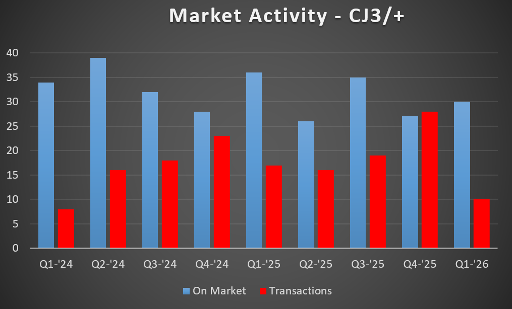 CJ3 MA