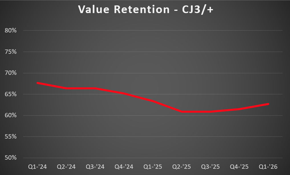 CJ3 VR