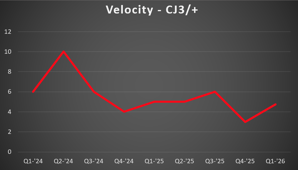 CJ3 Vel