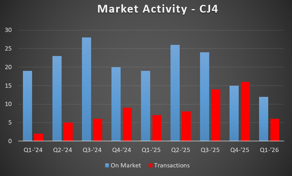 CJ4 MA
