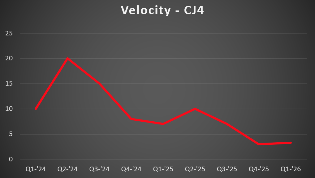 CJ4 Vel
