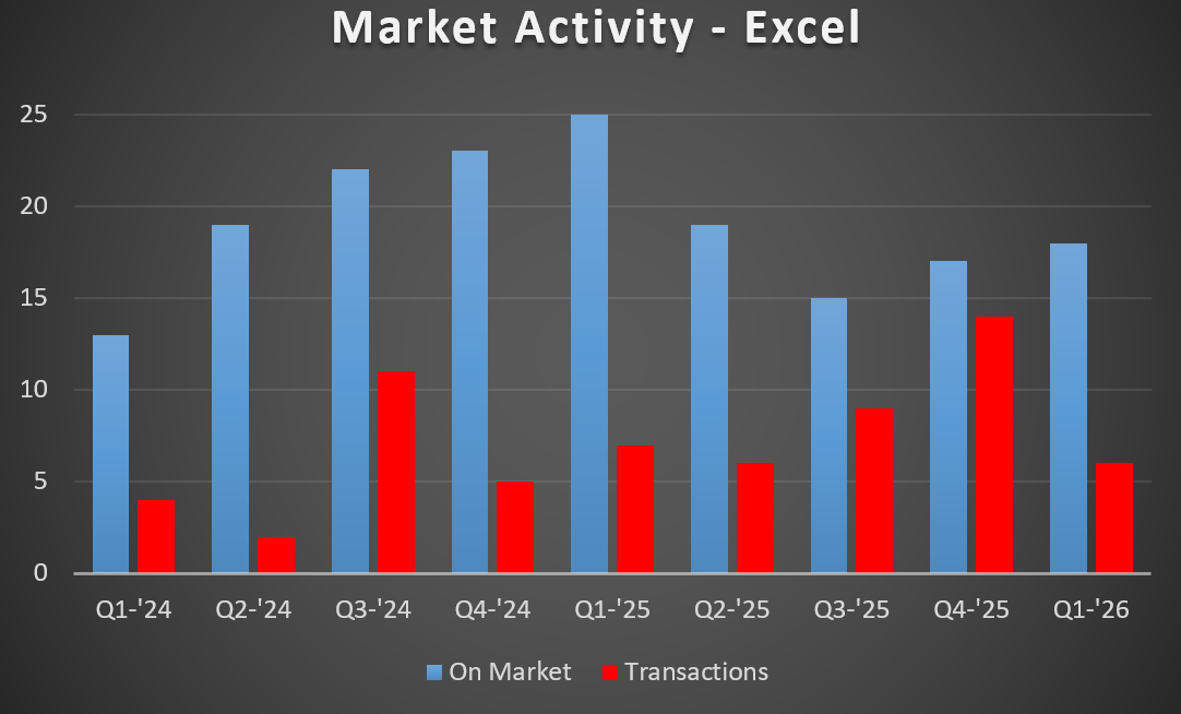 Excel MA