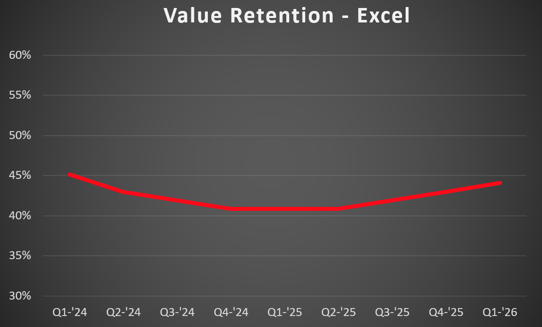 Excel VR