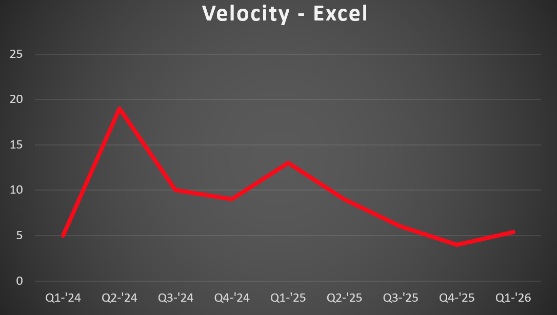 Excel Vel