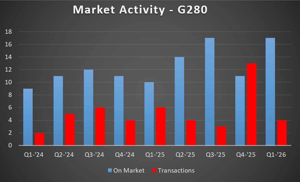 G280 MA