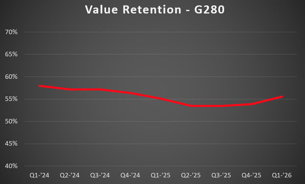 G280 VR