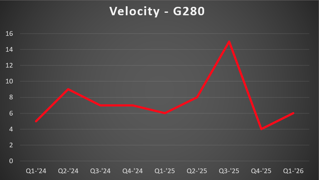 G280 Vel