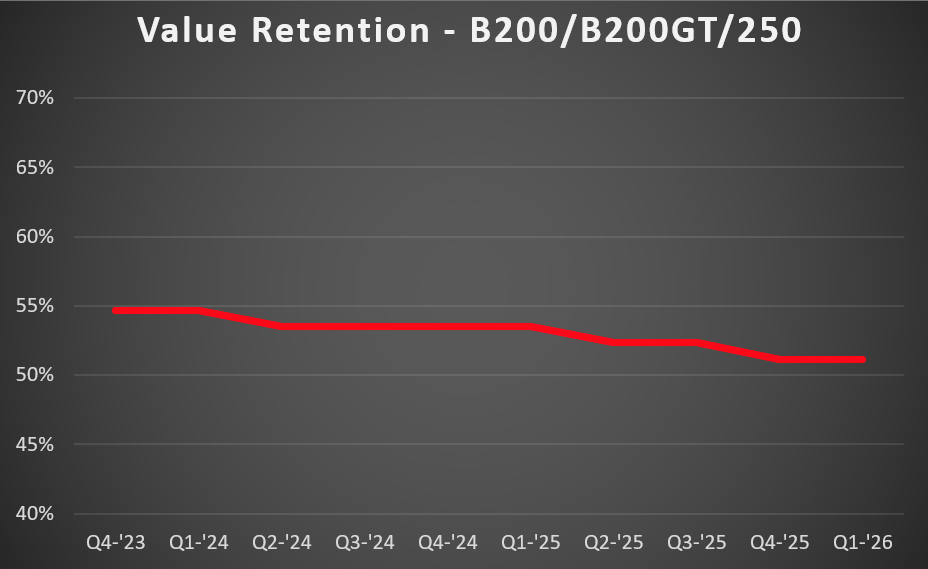 KA B200 VR