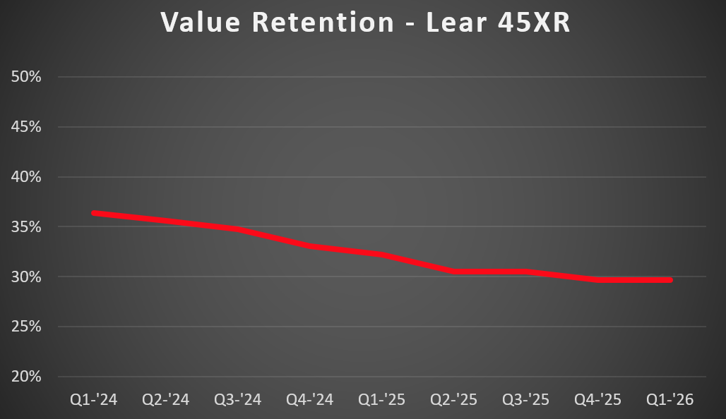 Lear 45 VR