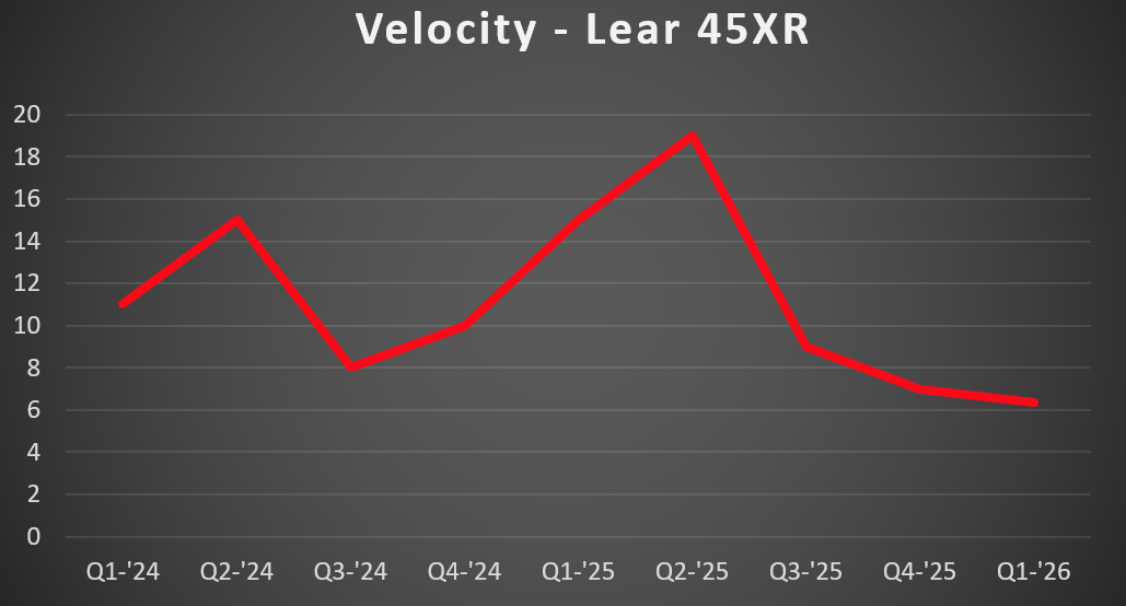Lear 45 Vel