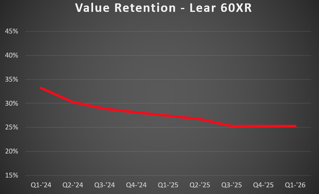 Lear 60XR VR