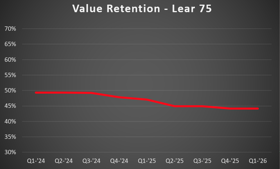 Lear 75 VR