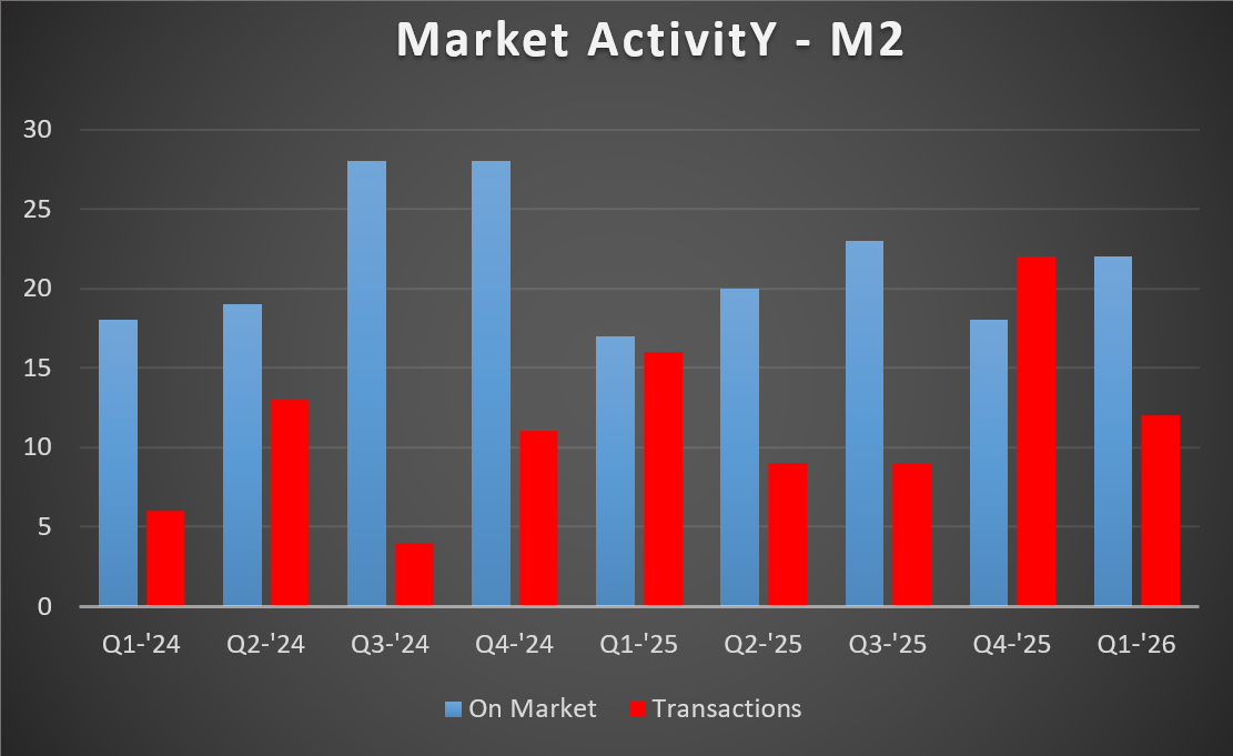M2 MA
