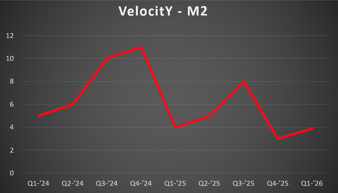 M2 Vel