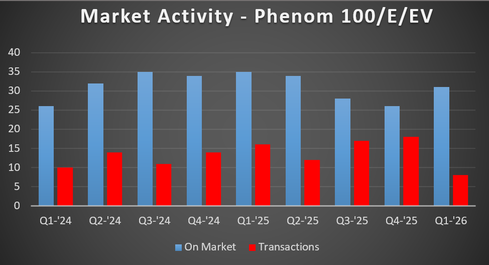 P100 MA