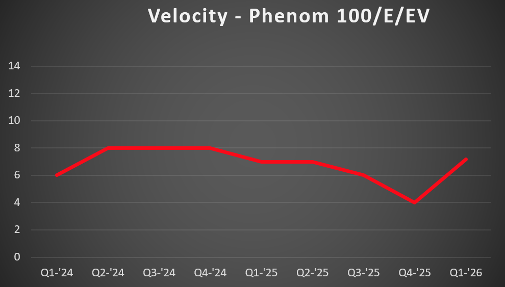 P100 Vel