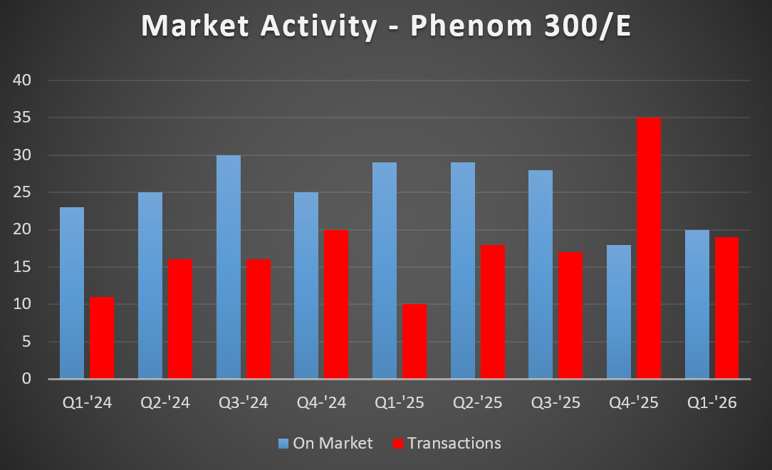 P300 MA