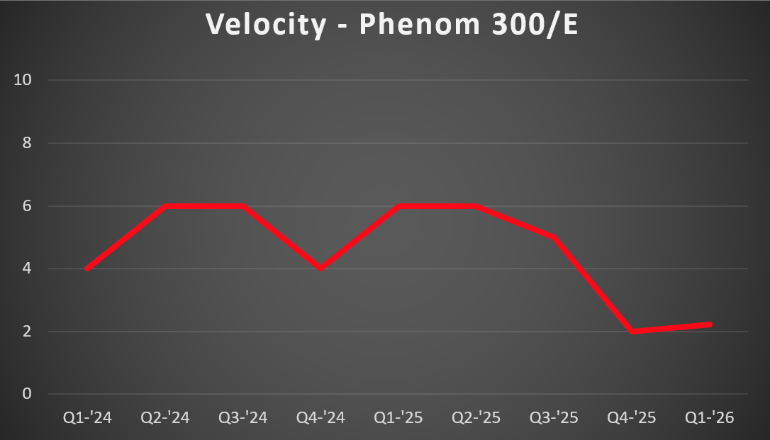 P300 Vel